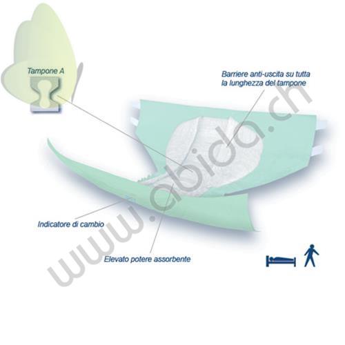 SOFFISOF SLIP AIR DRY SUPER (Medium 70-110 cm) (Saugstärke 3 Tropfen) - Die elastischen Windelhosen eignen sich für mittlere bis schwere Inkontinenz (Konf. 15 Stück)